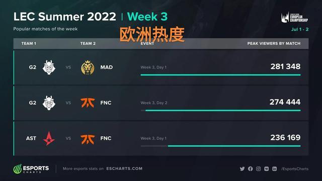 逆转！30岁锋霸独造2球，西甲豪强连进3球，欧冠翻盘